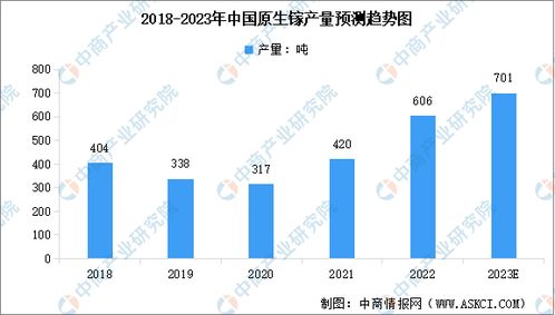 2023年中国镓产业链上中下游市场分析 附产业链全景图