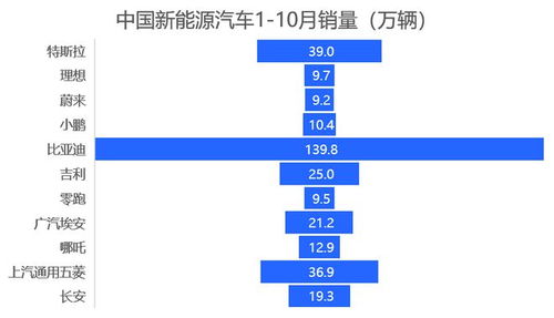 2022智能汽车盘点 上 电动化的4大趋势