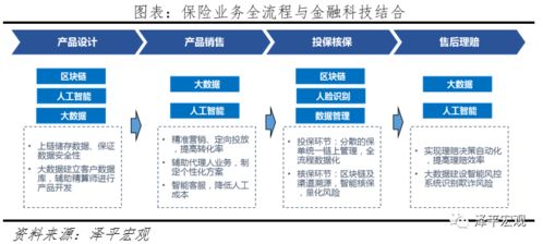 中国金融科技报告2020