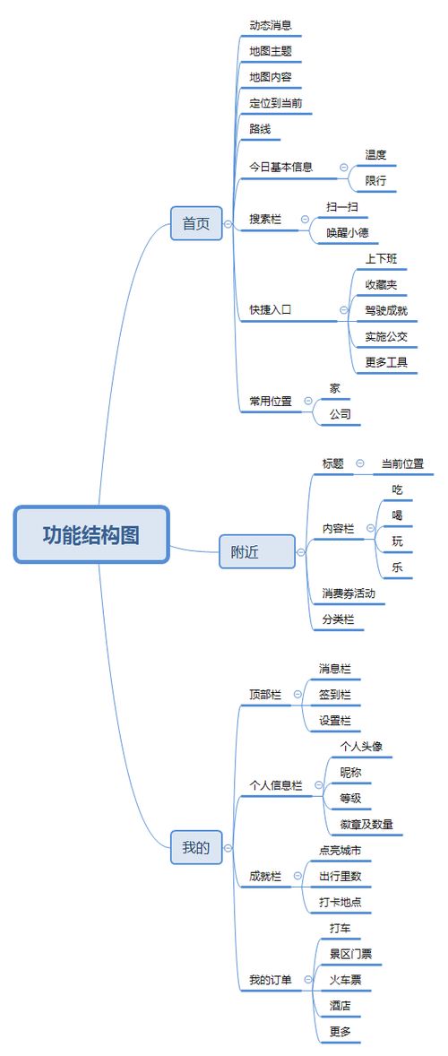 高德地图产品使用体验报告