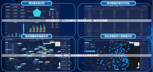 赢商tech旗下城市商业地图,高效辅助商业数据调研及市场监测