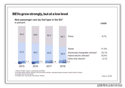 燃料电池技术能否成为驾驭新能源汽车的黑马