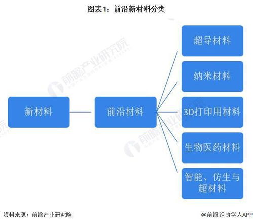 重磅 2022年广东省前沿新材料产业链全景图谱 附产业政策 产业链现状图谱 产业资源空间布局 产业链发展规划