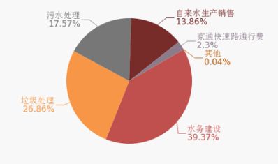 最新 2021年中国污泥处理行业竞争格局与投资前景深度研究报告 多图