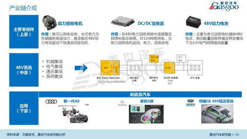 产业报告丨新能源汽车48V技术行业分析 2018版