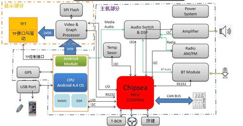 芯海科技高精度信号链MCU提升车载导航体验