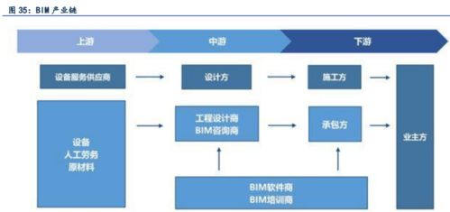 广联达 造价 施工 设计业务齐发力,打造数字建筑平台服务龙头