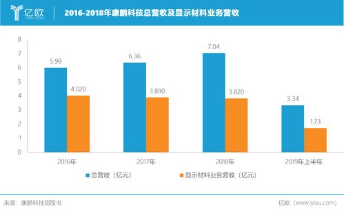 进击的康鹏科技 新能源电池乘势而上,剑指工程塑料领域