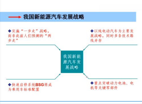 科技创新,筑梦未来 系列讲座 十三 新能源汽车技术漫谈