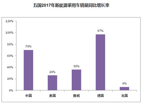 广东轻工职业技术学院陈青 北欧新能源汽车推广应用的启示