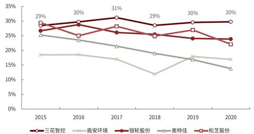 中金公司 家电产业竞争力外溢 跨界成第三成长曲线