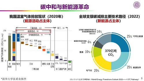 中国科学院 欧阳明高院士 新能源革命的技术瓶颈与路径 储能 氢能 智能