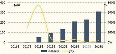 从新能源到新技术 快充时代是否会来临