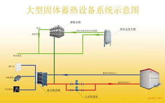 电站锅炉安装示意图