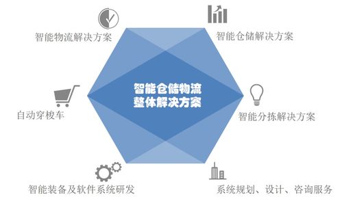 雷柏机器人致力于成为智能仓储物流专业服务先行者