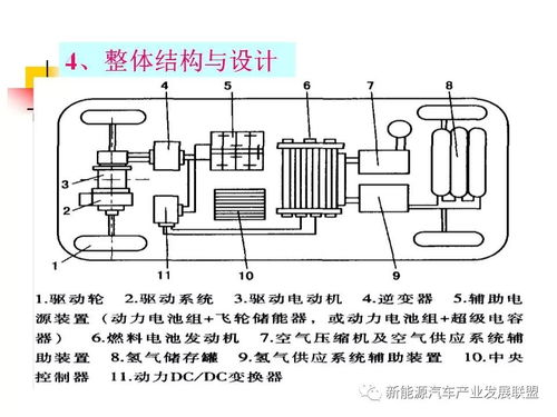 干货 燃料电池车的基本组成和结构