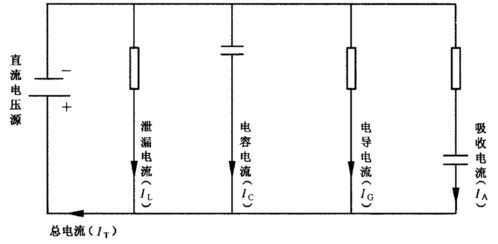 800v平台下新能源汽车的绝缘设计技术探讨