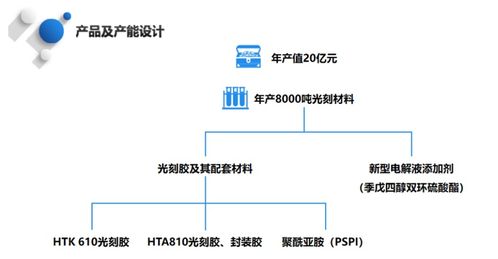 华懋科技深度研究 安全气囊产品龙头,持股子公司高端光刻胶已获订单