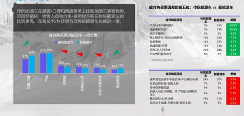 机构调查显示 电池技术及续航里程是影响购买新能源车的主要因素