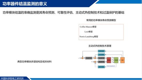 新能源汽车功率模块结温在线监测技术研究