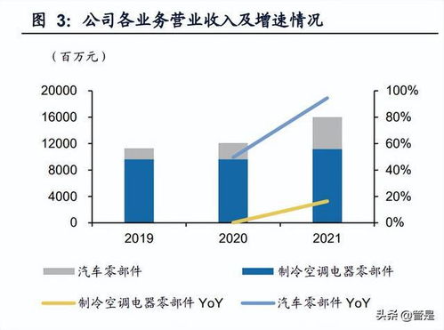 三花智控研究报告 立足热管理领先技术,享受新能源高速增长