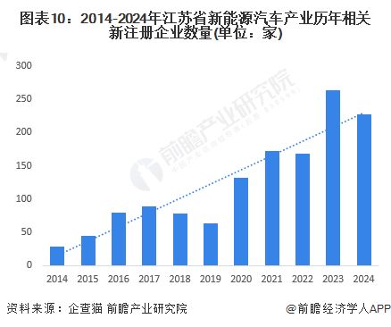 重磅 2024年江苏省新能源汽车产业链全景图谱 附产业政策 产业链现状图谱 产业资源空间布局 产业链发展规划