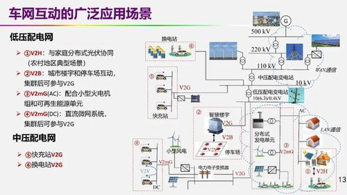 欧阳明高院士ppt 以储能为核心的新能源革命技术路径探索