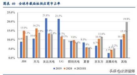 汽车车载显示行业研究:新能源车智能化先锋,产业进入快速发展期