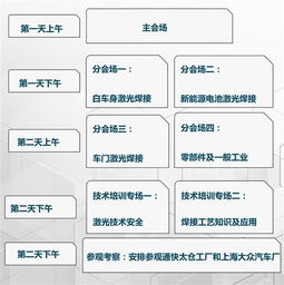 2020上海国际新能源汽车激光焊接技术研讨会暨展览会