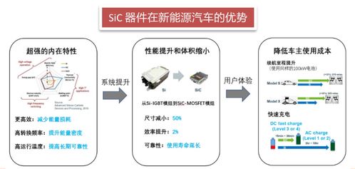 一文了解新能源对功率半导体需求带动有多大