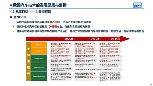 新能源汽车技术路线图2.0,未来汽车产业基本实现电动化转型