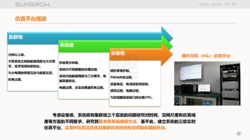 风光储氢中压直流系统中大容量直流变换器及系统稳定关键技术