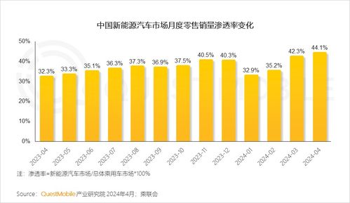 questmobile新能源汽车新三化产业链研究报告 国产销量占比达88