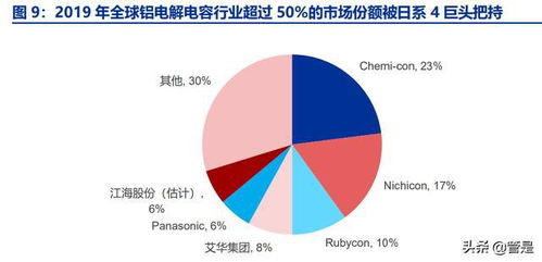 江海股份研究报告 技术导向的电容领军,新能源贡献高弹性